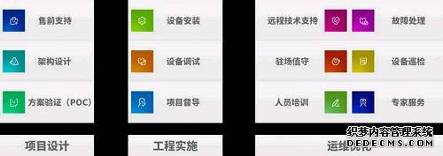 图2：神州光大核心业务之工程师类服务